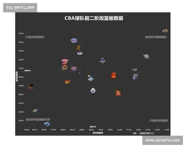 CBA进攻防守数据:谁的攻防最具优势? CBA进攻防守数据:谁的攻防最具优势?