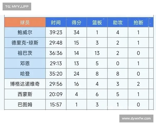 快船队连胜再次刷新记录 快船队连胜再次刷新记录