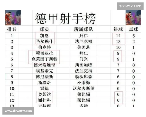 德甲新赛季战报,拜仁再创佳绩 德甲新赛季战报,拜仁再创佳绩